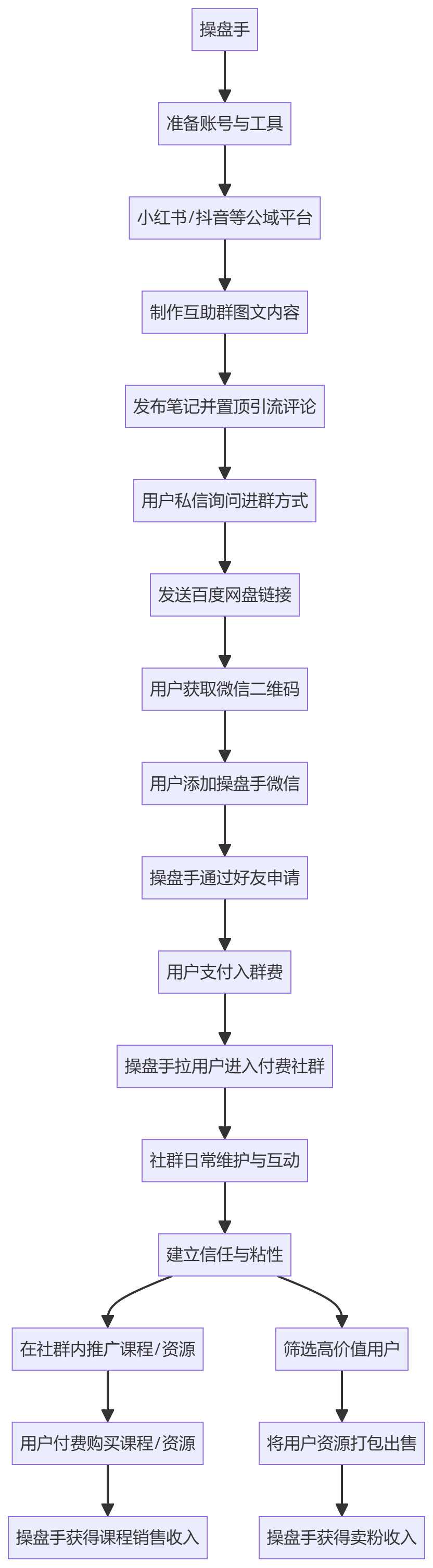 核心商业逻辑拆解
